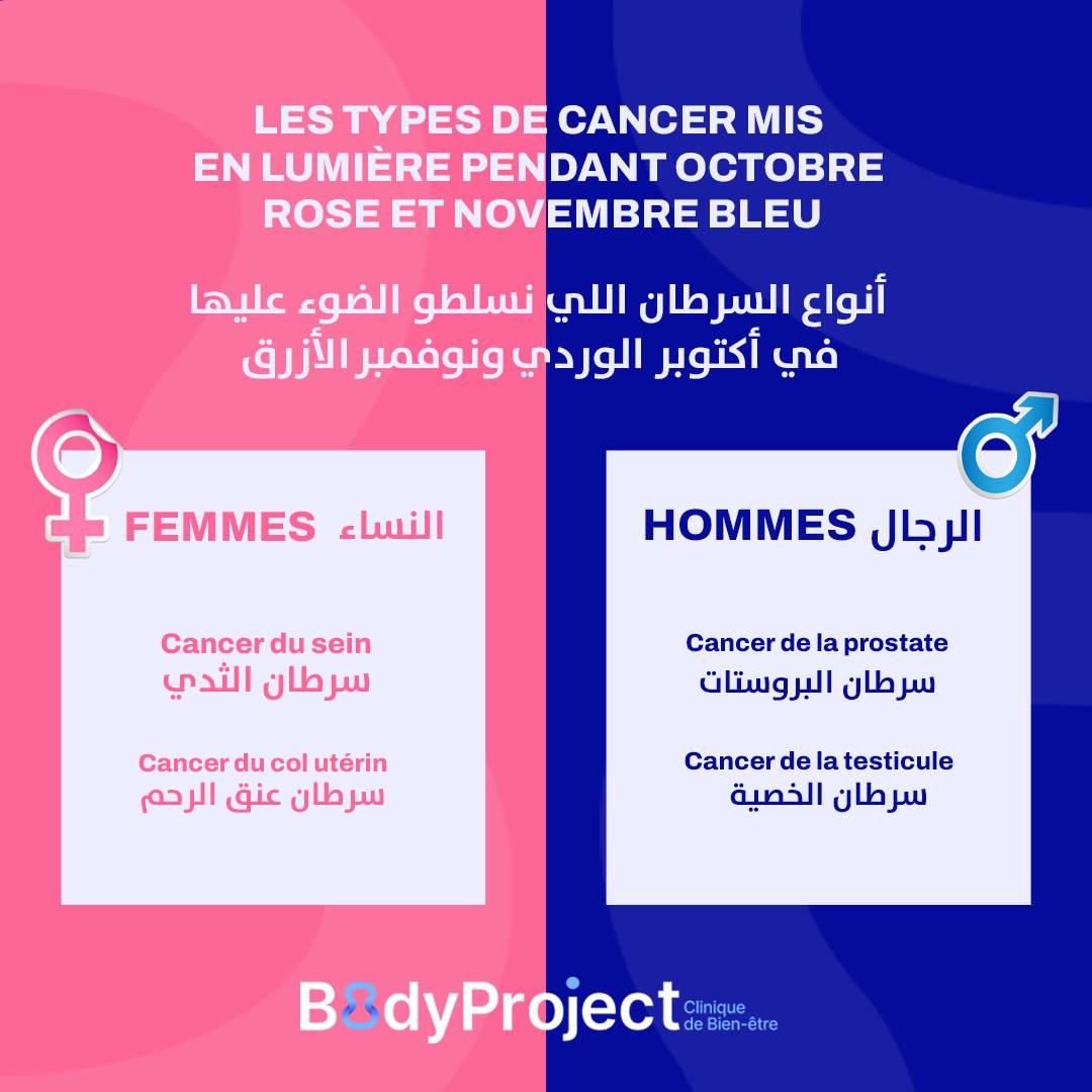 body project tunisia 3