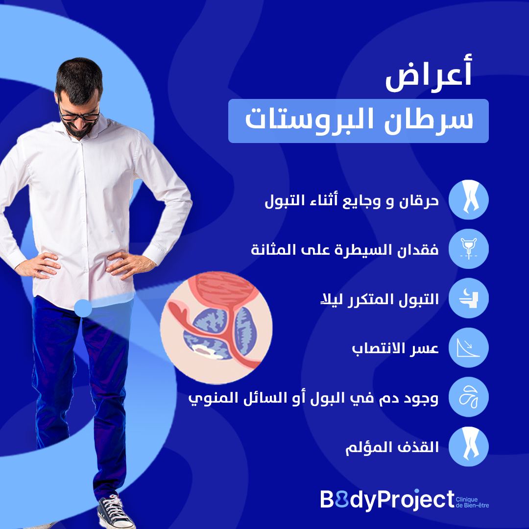 Body project tunisia